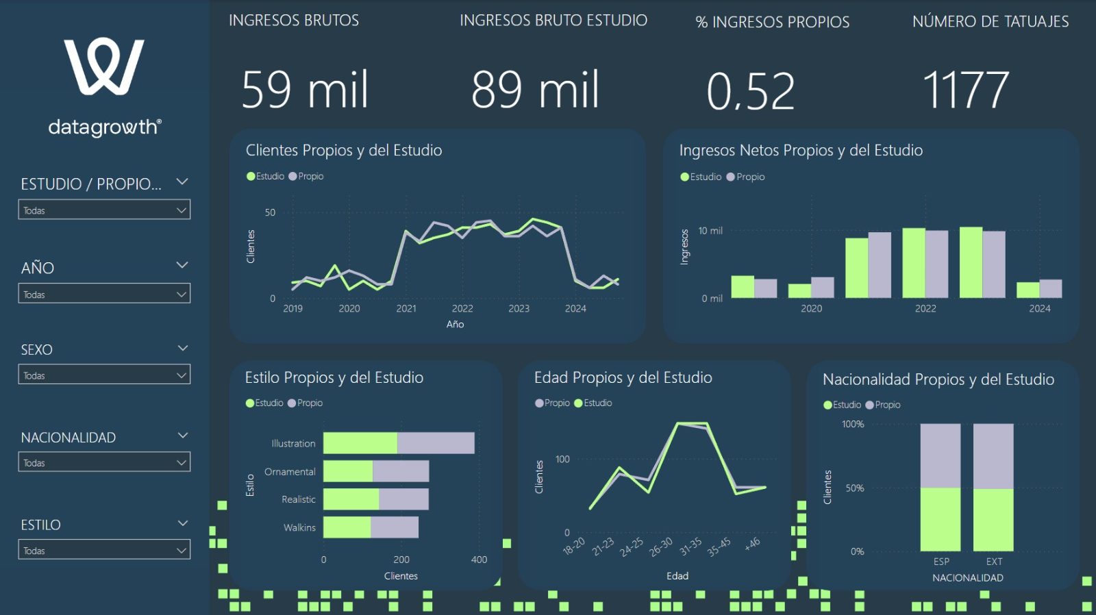 Interior del estudio de tatuajes del caso de Business Intelligence