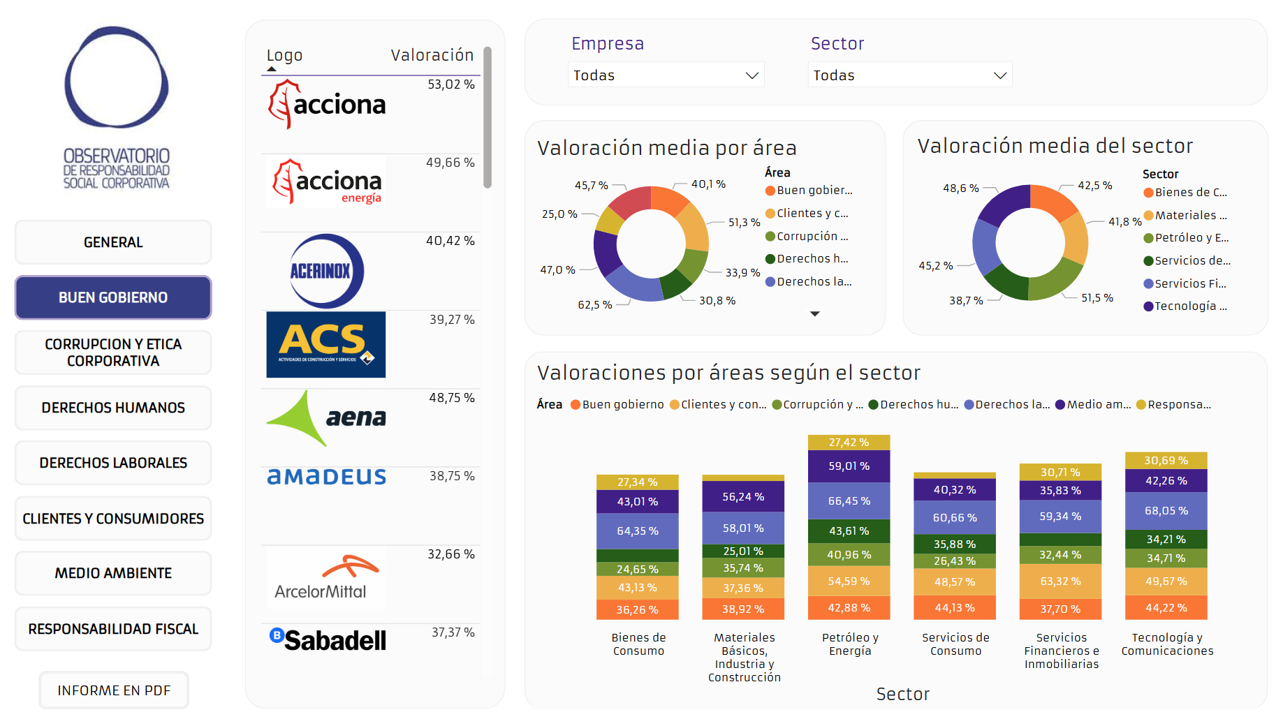 informe_observatorio_responsabilidad_social-l- caso real de un proyecto