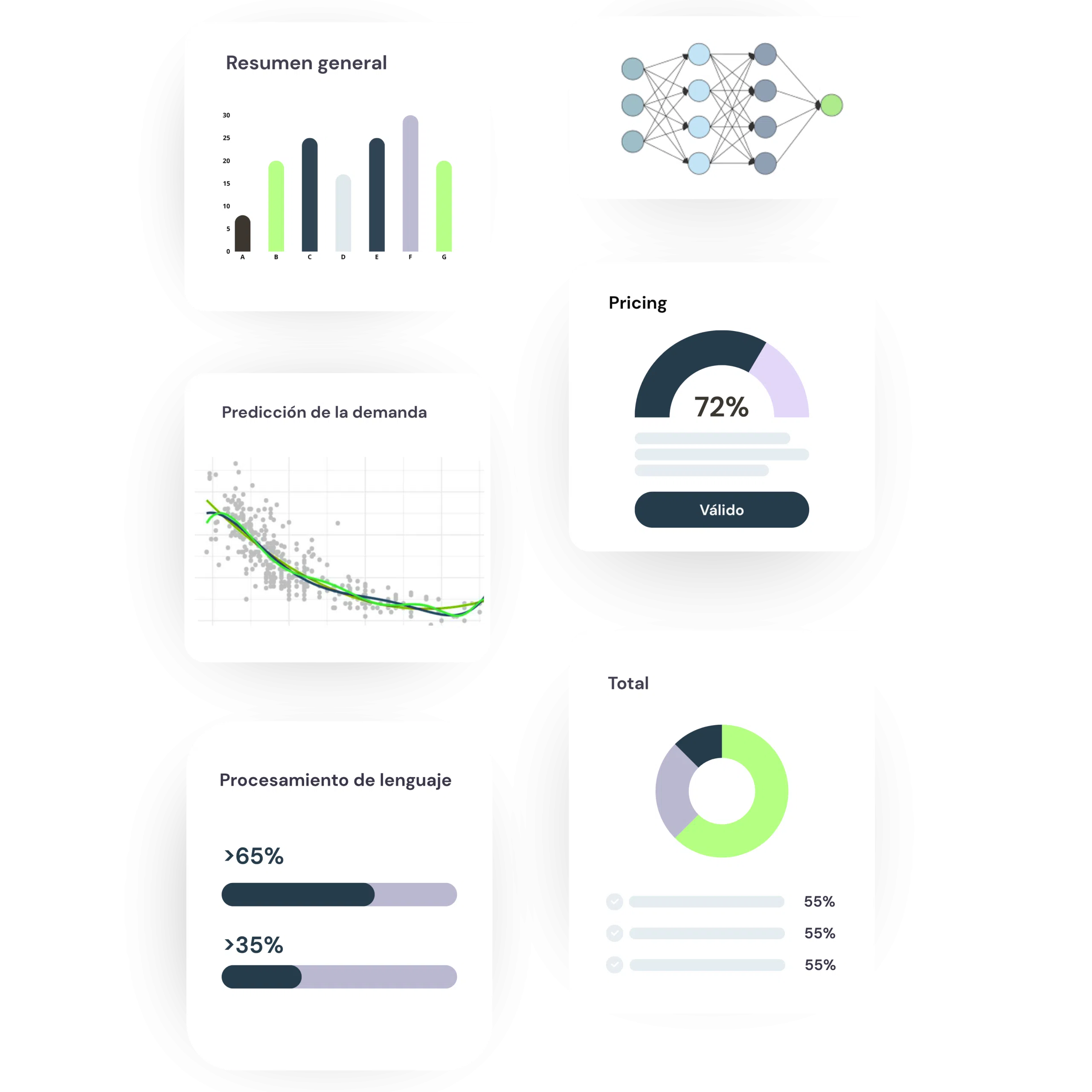 Gráficas Machine Learning