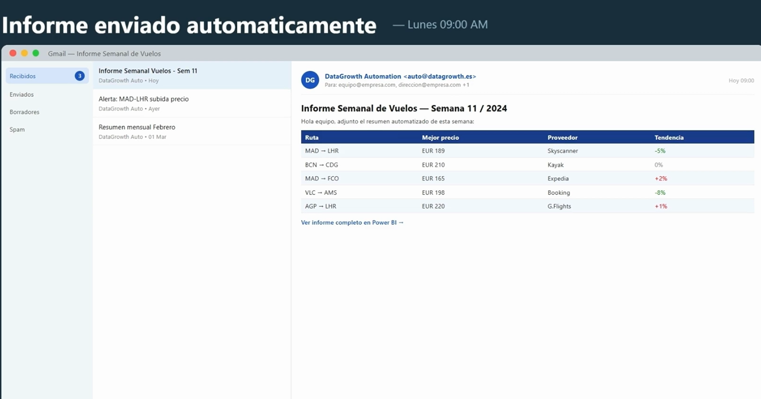 Automatización de análisis de vuelos y reporting