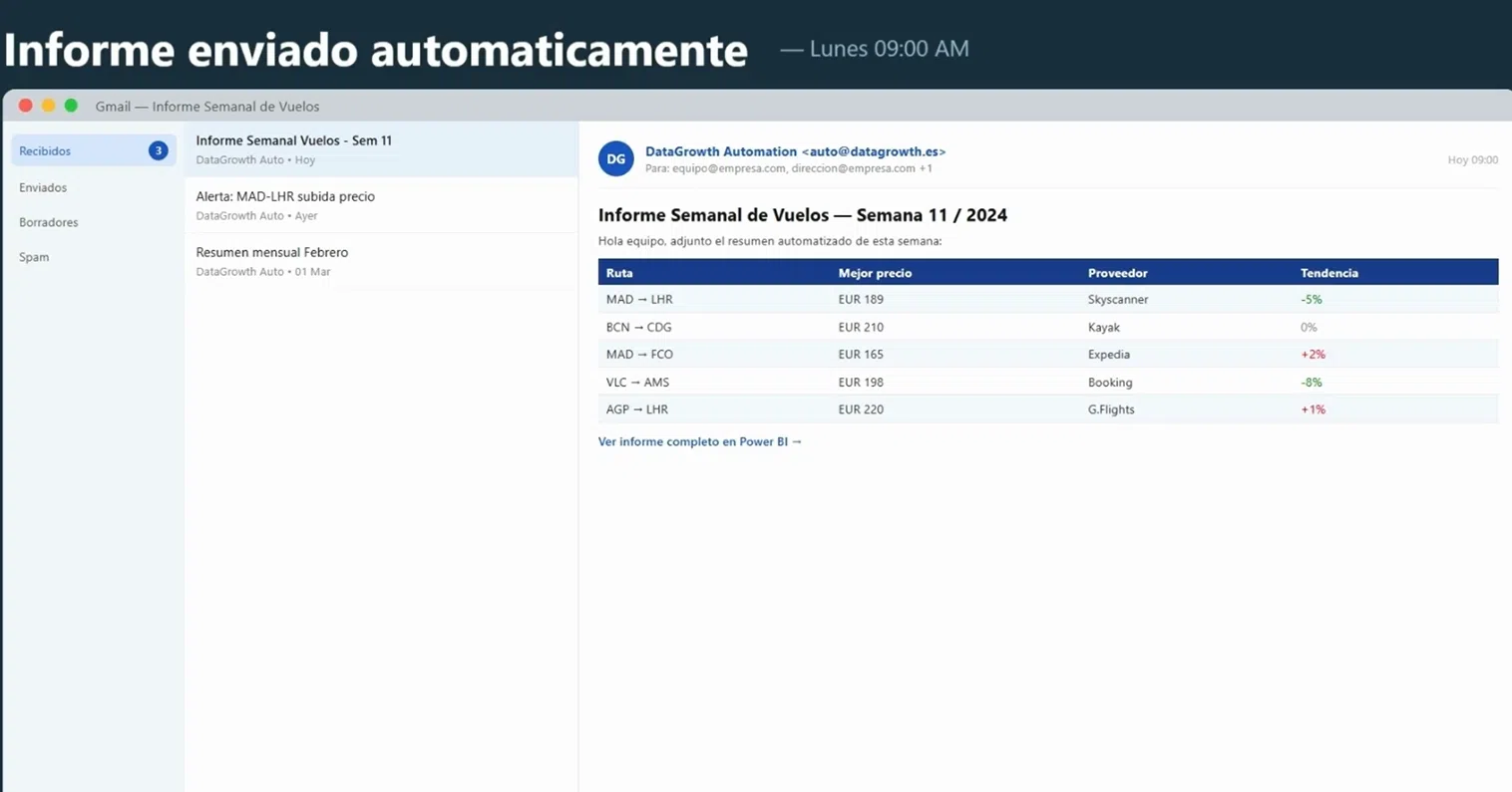 Automatización de análisis de vuelos y reporting