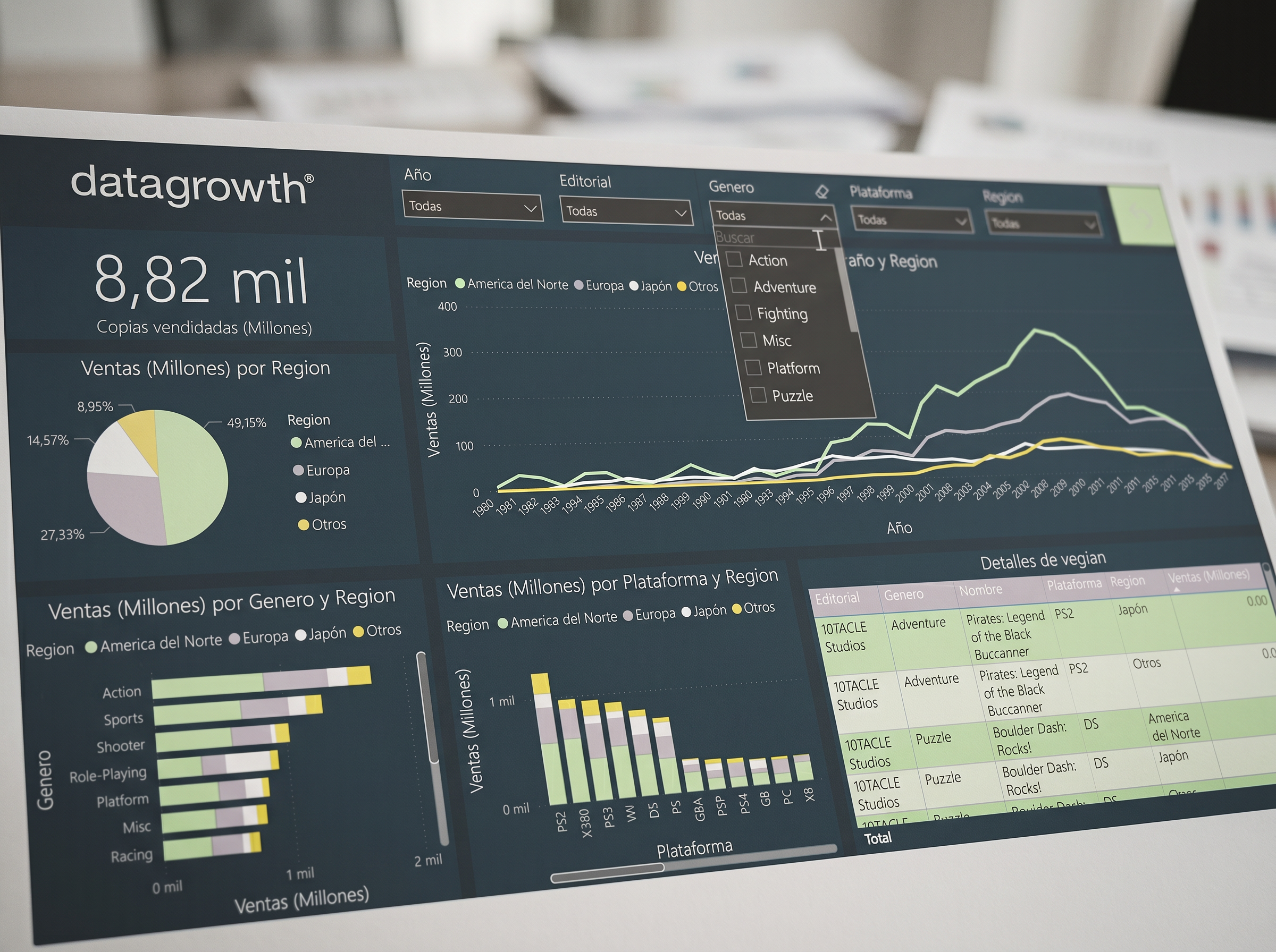 Soporte continuo y evaluación de resultados en proyectos de transformación digital
